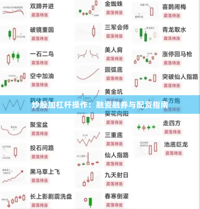 炒股加杠杆操作：融资融券与配资指南