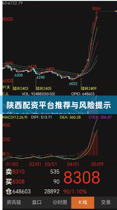 陕西配资平台推荐与风险提示